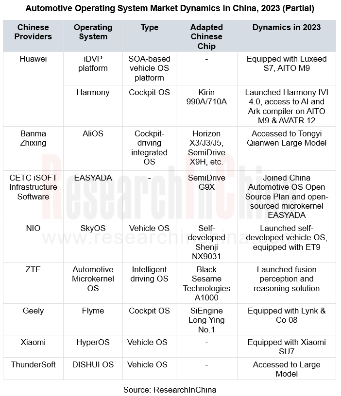 Global and China Automotive Operating System OS Industry Report